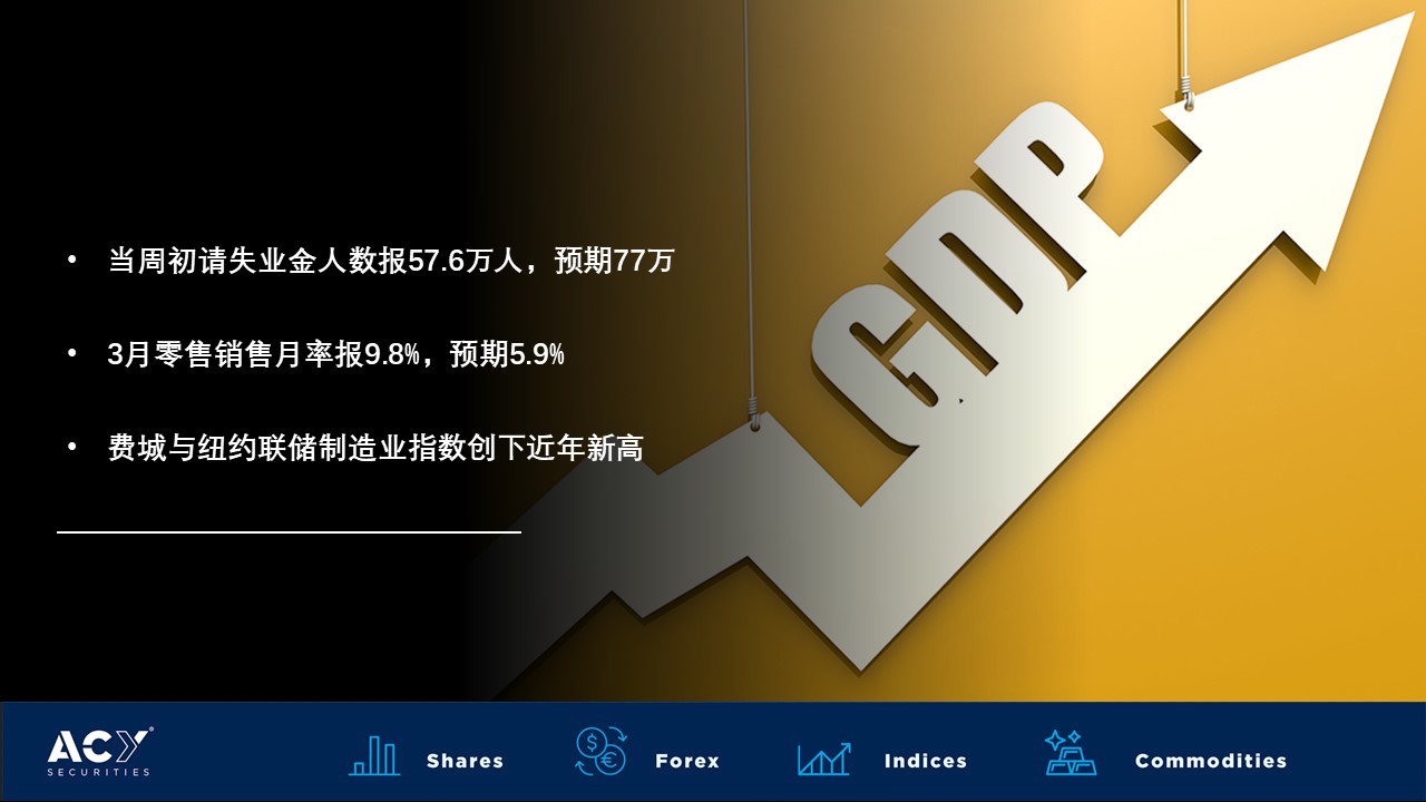 市场分析| 美国经济数据远超预期，国债收益率反逻辑下行