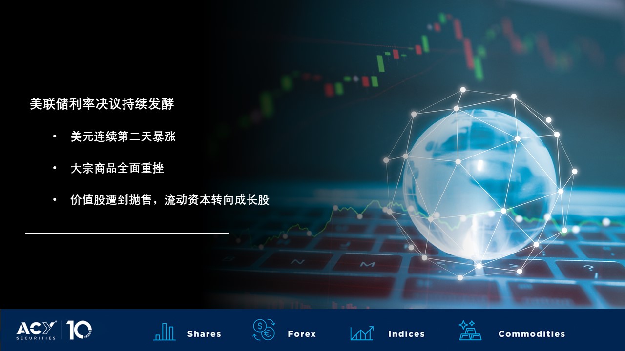 道指与美加分析| ACY稀万证券- 美国股指与外汇视频分析