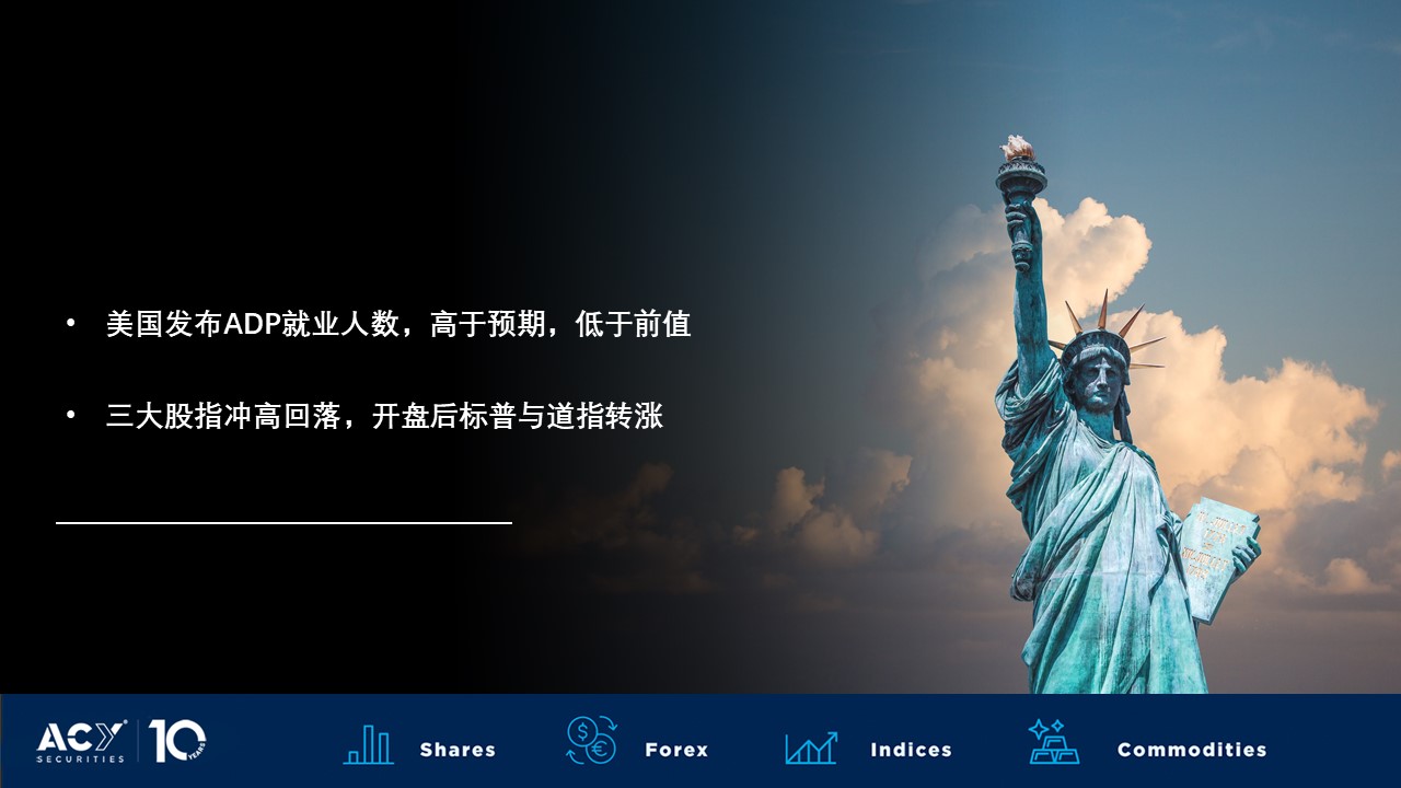 美日与黄金分析| ACY稀万证券- 外汇与黄金视频分析